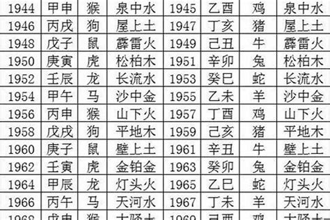 丁卯年生肖|1987 年出生属什么生肖